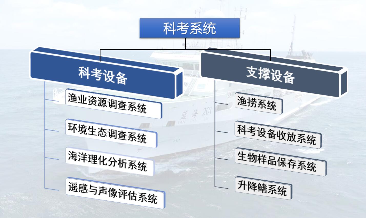 2023航次返航合影